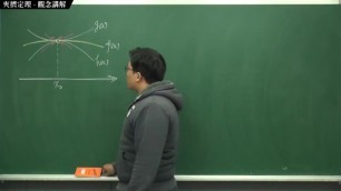 [復甦][真・pronhub 最大華人微積分教學頻道] 極限篇重點十一：夾擠定理｜觀念講解｜觀念講解｜數學老師張旭